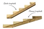 trapbalken_2